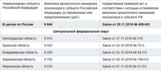 Кому положены детские пособия: единовременные и ежемесячные выплаты на первого, второго, третьего ребенка или многодетным семьям в 2019 году