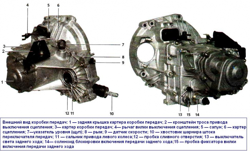Коробка передач для калина