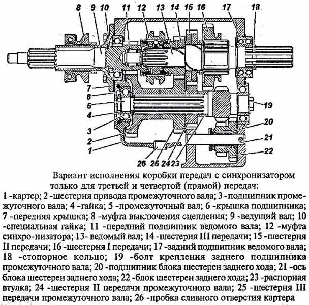 Коробка передач для уаз