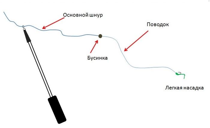 Ловля хариуса на тирольскую палочку