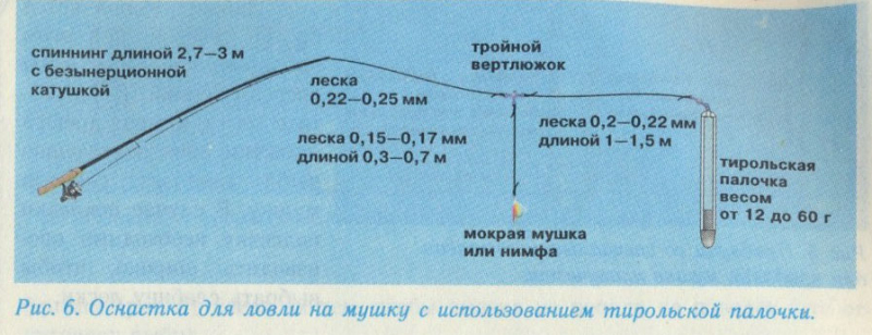Ловля хариуса на тирольскую палочку