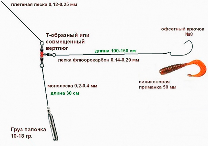 Ловля спиннингом на отводной поводок
