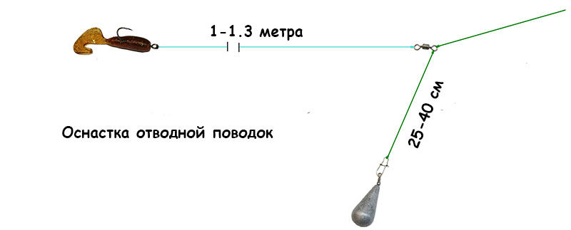 Ловля спиннингом на отводной поводок