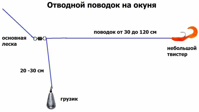 Ловля спиннингом на отводной поводок
