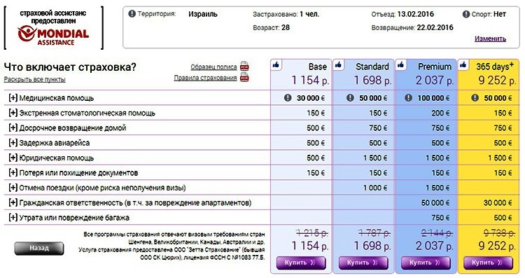 Медицинская страховка для поездки в израиль для россиян в 2019 году: стоимость, отзывы и как купить онлайн