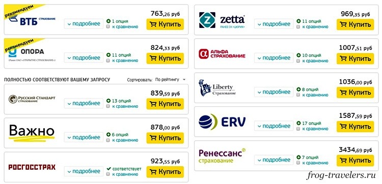 Медицинская страховка для поездки в израиль для россиян в 2019 году: стоимость, отзывы и как купить онлайн