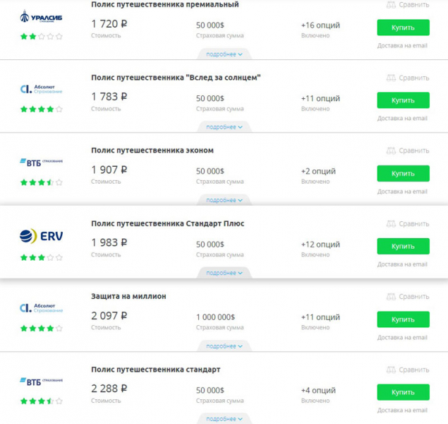 Медицинская страховка для поездки в турцию 2019: стоимость, какую выбрать, отзывы и как купить онлайн