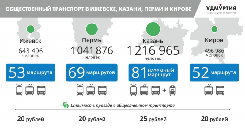 Мониторинг автотранспорта: плюсы и минусы систем
