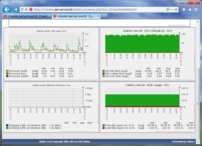Мониторинг postfix в zabbix