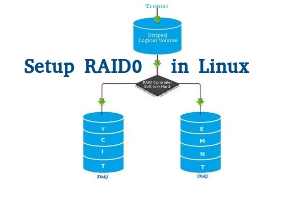 Мониторинг программного рейда mdadm в zabbix