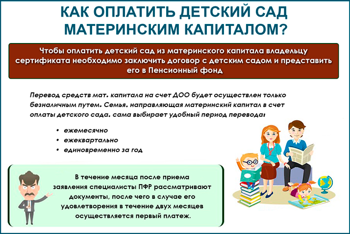 Можно ли оплатить детский сад материнским капиталом, какие документы нужны?