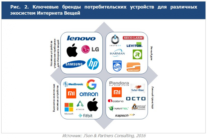 Наблюдается тенденция распространения смарт-часов