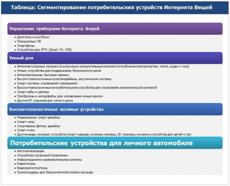 Наблюдается тенденция распространения смарт-часов