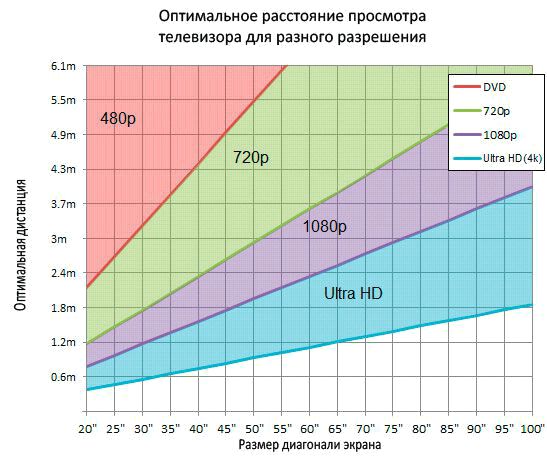 Настройка домашнего кинотеатра: как правильно использовать тестовые диски?