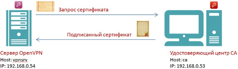 Настройка firewalld при работе с openvpn