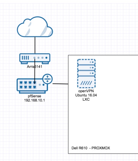 Настройка openvpn в lxc контейнере