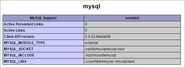 Настройка web сервера в centos 7