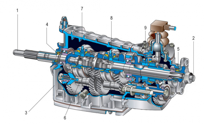 Нива шевроле коробка передач