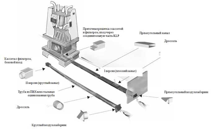 Нужен ли вентилятор для камина и как он работает