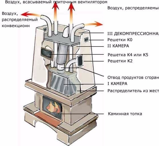 Нужна ли подача воздуха с улицы непосредственно к камину