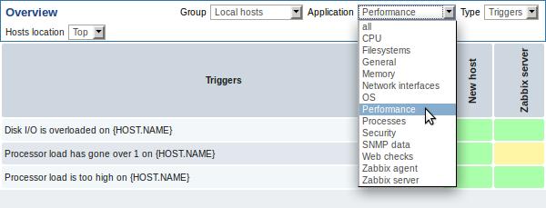 Очистка, оптимизация, настройка mysql базы zabbix