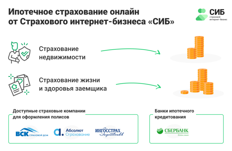 Оформление страхования ипотеки в сбербанке 2019: обязательно ли, стоимость, порядок получения, отзывы заемщиков