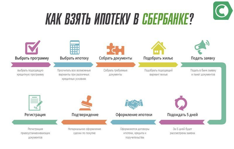 Оформление страхования ипотеки в сбербанке 2019: обязательно ли, стоимость, порядок получения, отзывы заемщиков