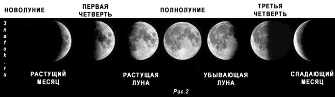 Ориентирование по луне