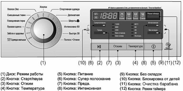 Ошибка cl в стиральной машине lg: что делать чтобы исправить?