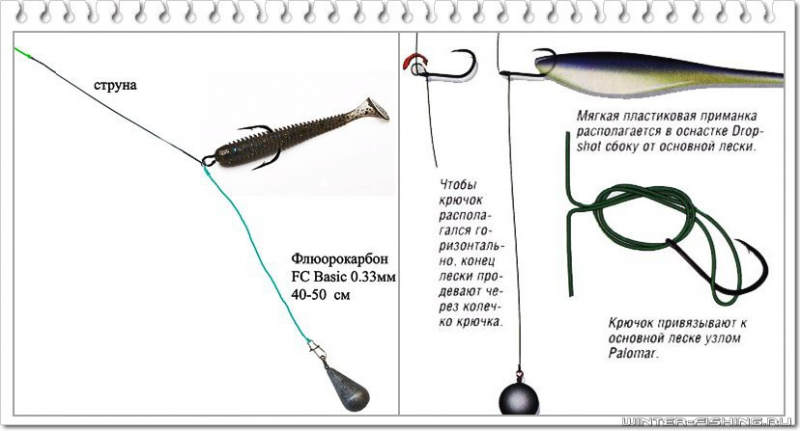 Оснастка «дропшот»