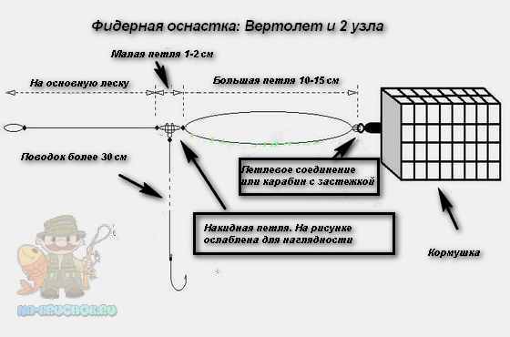 Оснастка «вертолет и два узла»