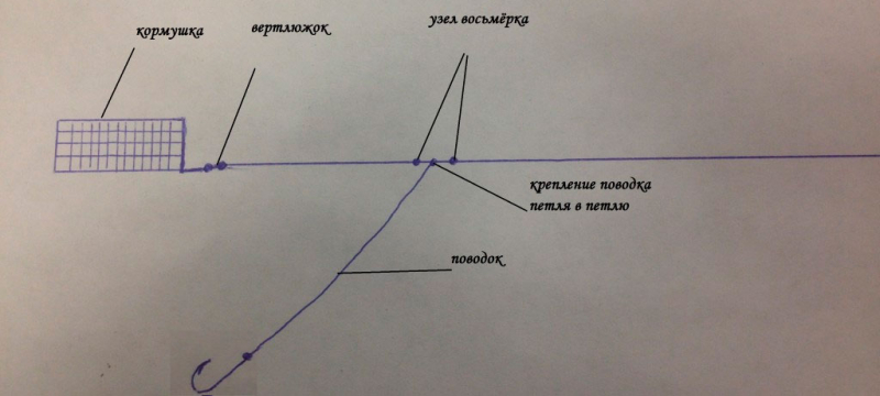 Оснастка «вертолет и два узла»