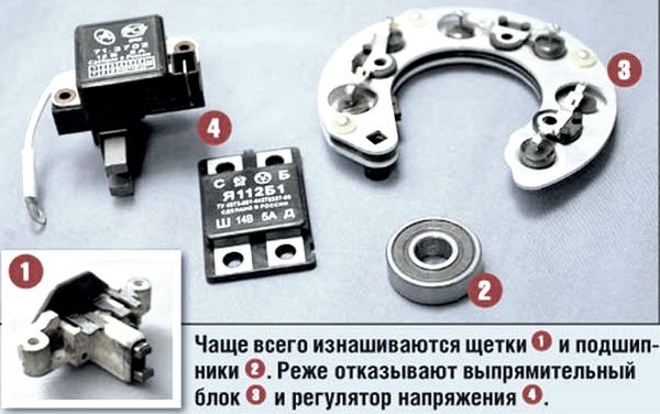 Основные неисправности с генератором на автомобилях ваз