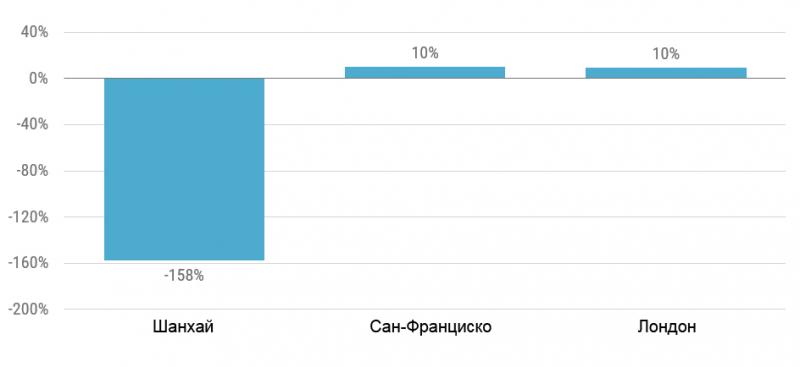 Особенности и история развития компании uber
