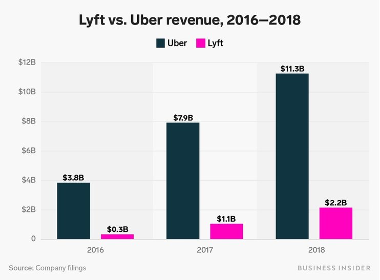 Особенности и история развития компании uber