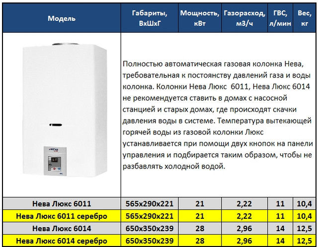 Особенности и технические характеристики газовых колонок нева и нева люкс