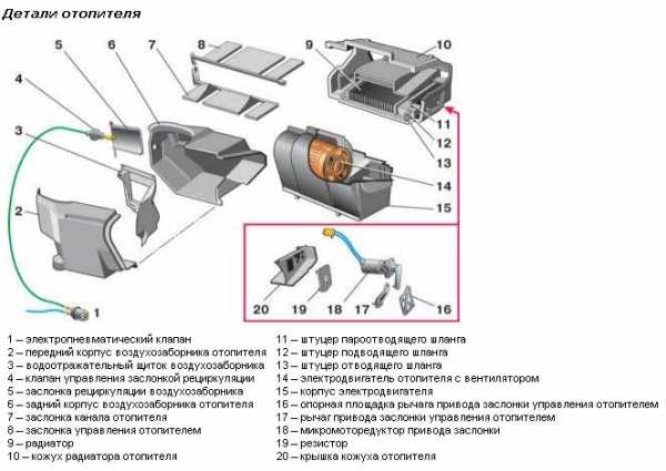Отопитель ваз 2110: комфортная теплота