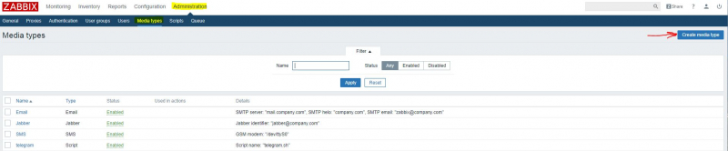 Отправка уведомлений и графиков из zabbix в telegram