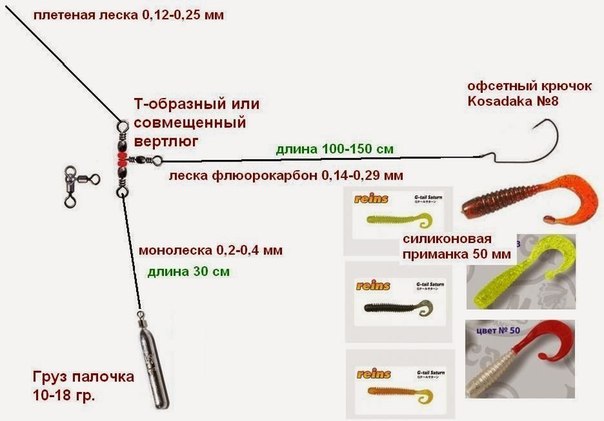 Отводной поводок для ловли окуня
