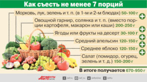 Овощи и зелень от рака: виды, польза, мнение экспертов, норма овощей в день