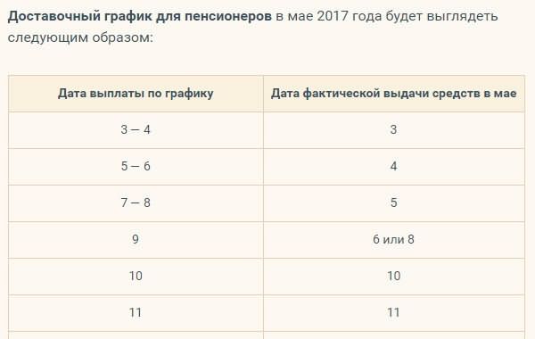Пенсия в мае 2019 года — график выплат в москве, спб и регионах россии