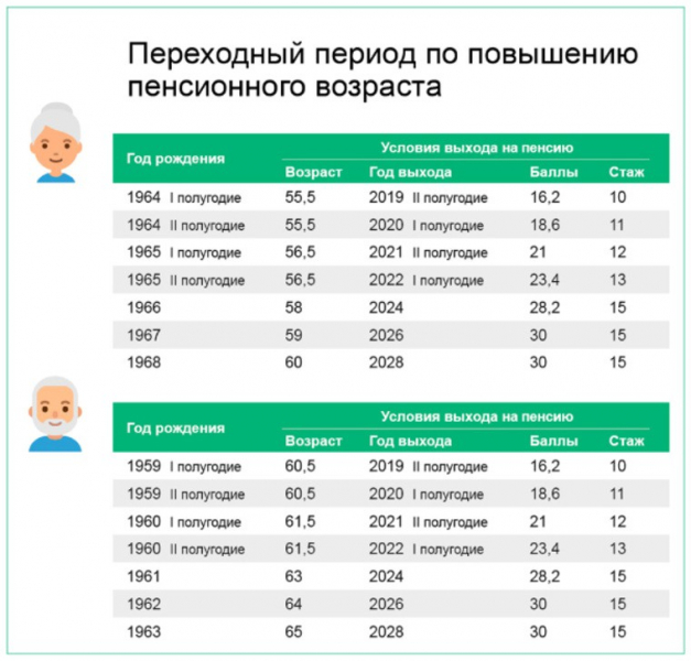 Пенсионная реформа в россии 2019 (последние новости)