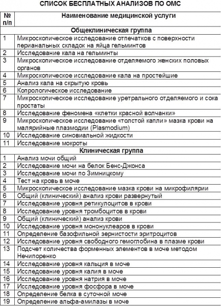 Перечень бесплатных анализов по омс: что предусмотрено полисом в 2019 году