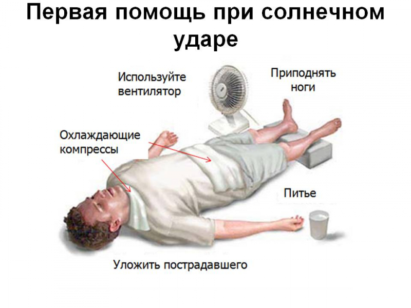 Первая помощь при тепловом и солнечном ударе
