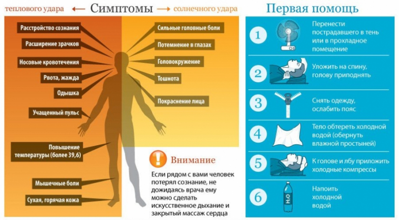 Первая помощь при тепловом и солнечном ударе
