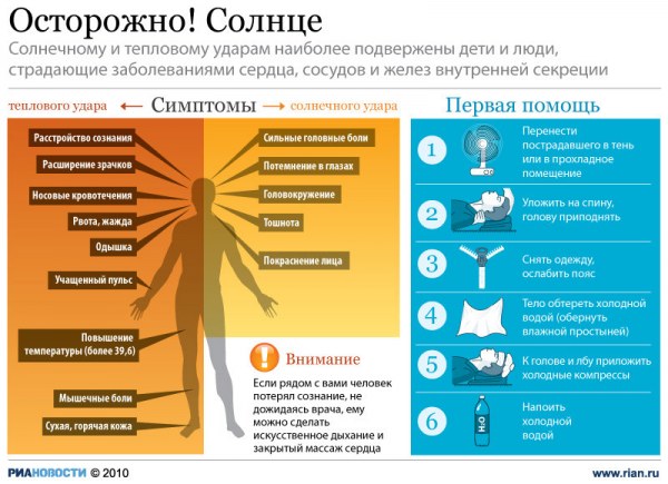 Первая помощь при тепловом и солнечном ударе