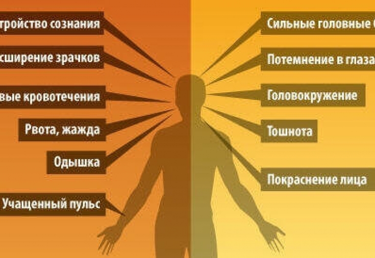 Первая помощь при тепловом и солнечном ударе