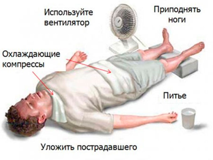 Первая помощь при тепловом и солнечном ударе