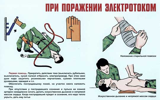 Первая помощь при ударе молнией: пошаговые действия