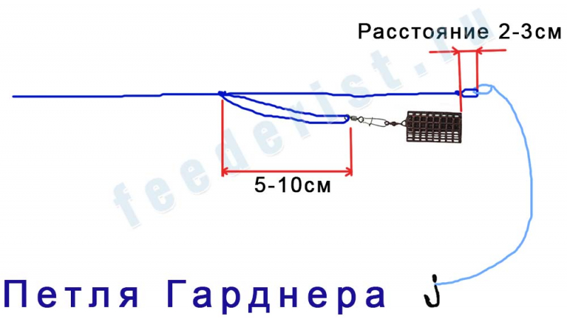 Петля для фидера: виды и особенности петель